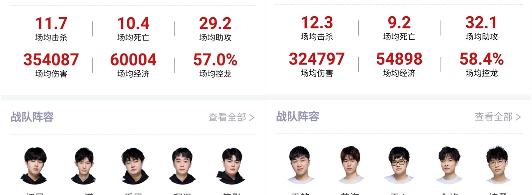 再加注倾向 再加注倾向